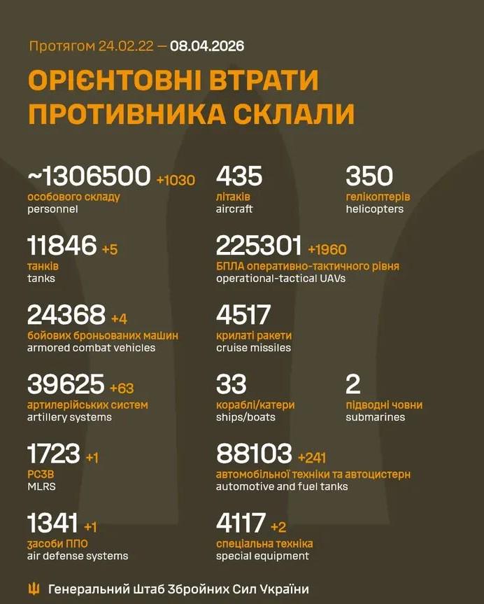 2026 年 8 月 4 日までのロシア軍の損失