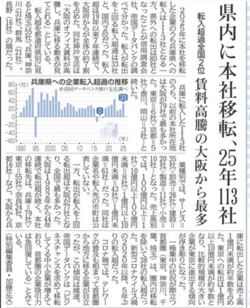 【注目】兵庫が選ばれる理由、本社移転33社超過【神戸市北区】兵庫県議会議員 大塚公彦 - おおつか公彦（オオツカキミヒコ） ｜ 選挙ドットコム