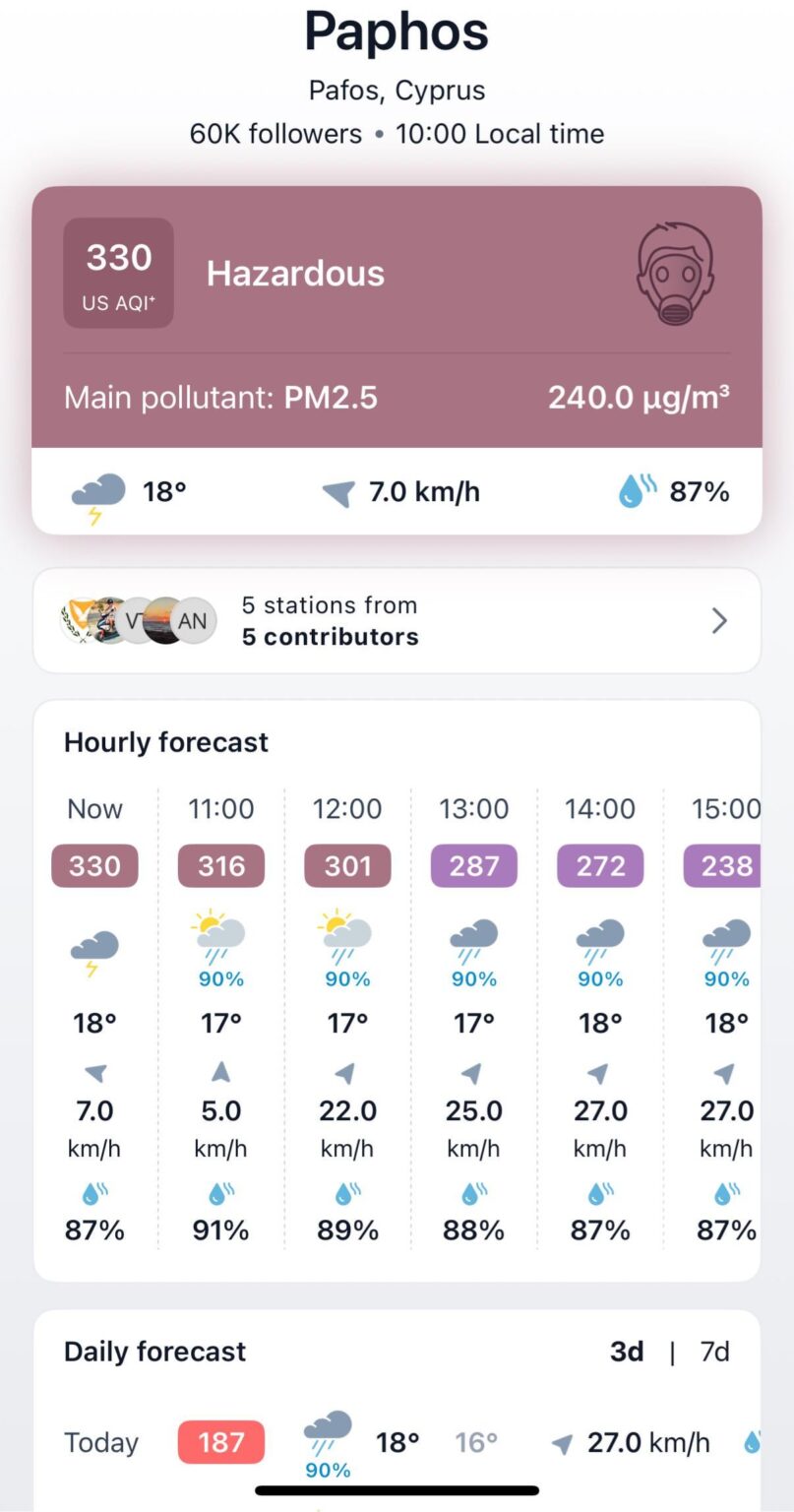 現在の大気質 💀