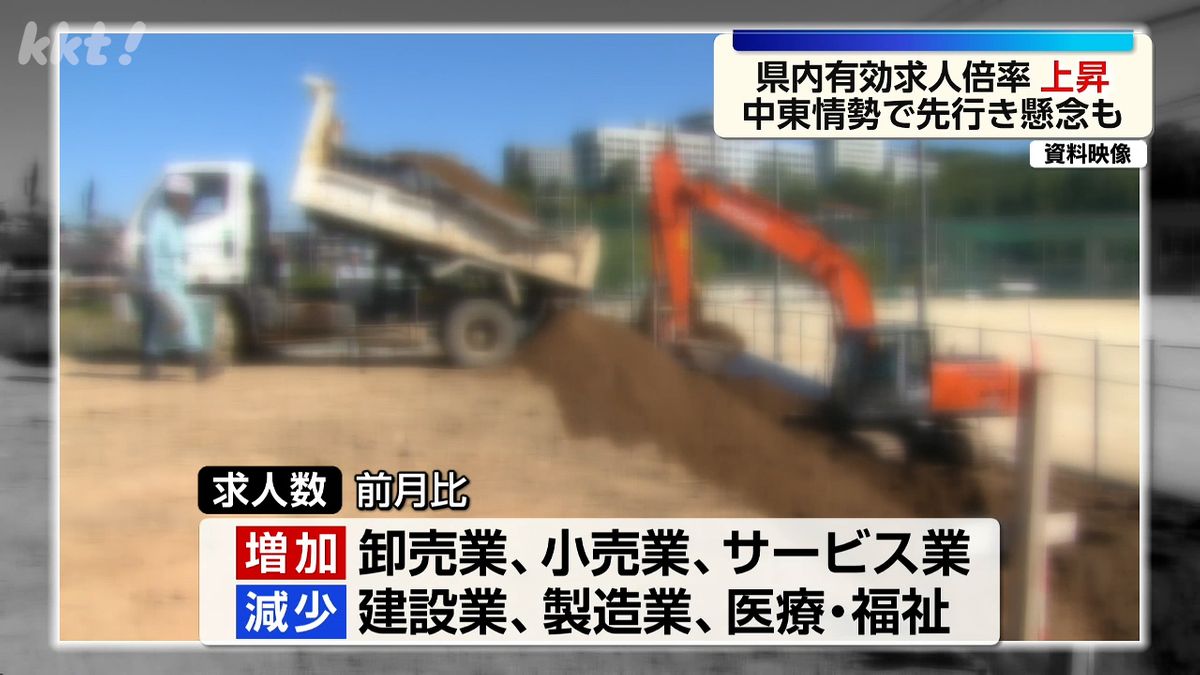 熊本県内有効求人倍率14か月ぶり上昇も…中東情勢に懸念