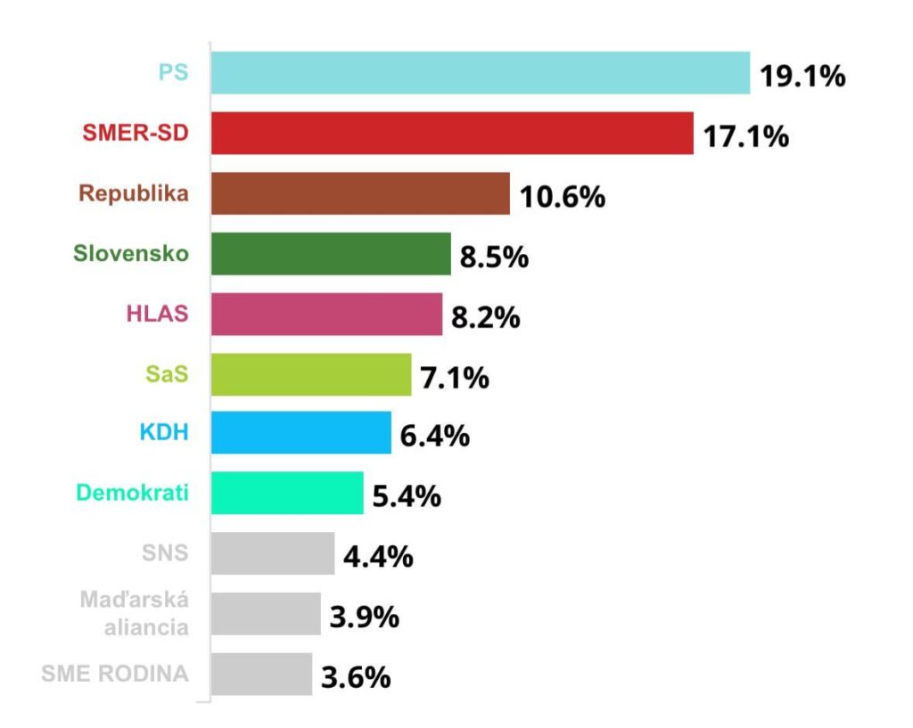 360向けアンケート（2026年3月）