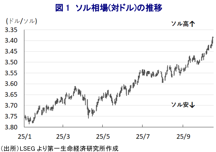 図表