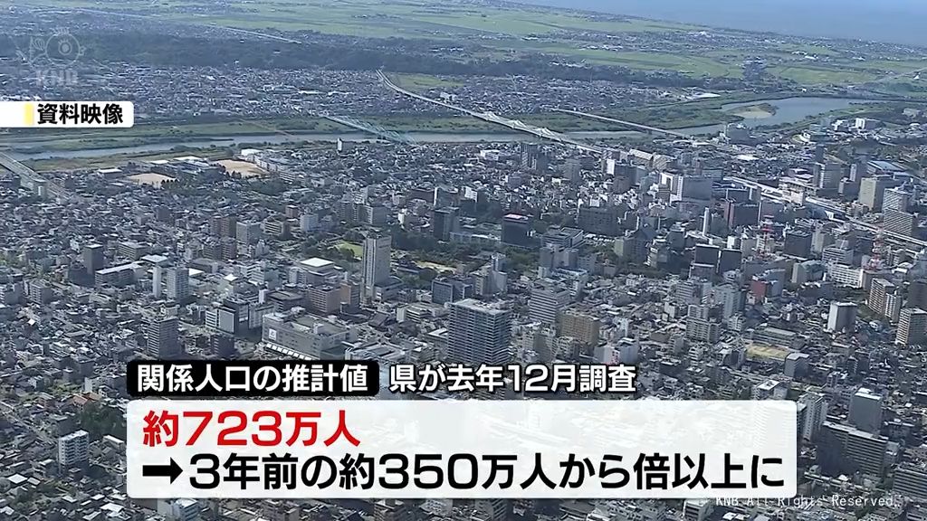 富山県の関係人口 720万人に倍増 去年12月調査