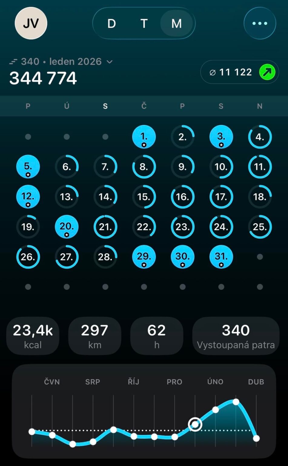 ウォーキングは、ジムで何年も続けたよりも、3か月で私の体に大きな変化をもたらしました。 1,423 km の道のり、またはフィッシャーマンズ トレイルの準備