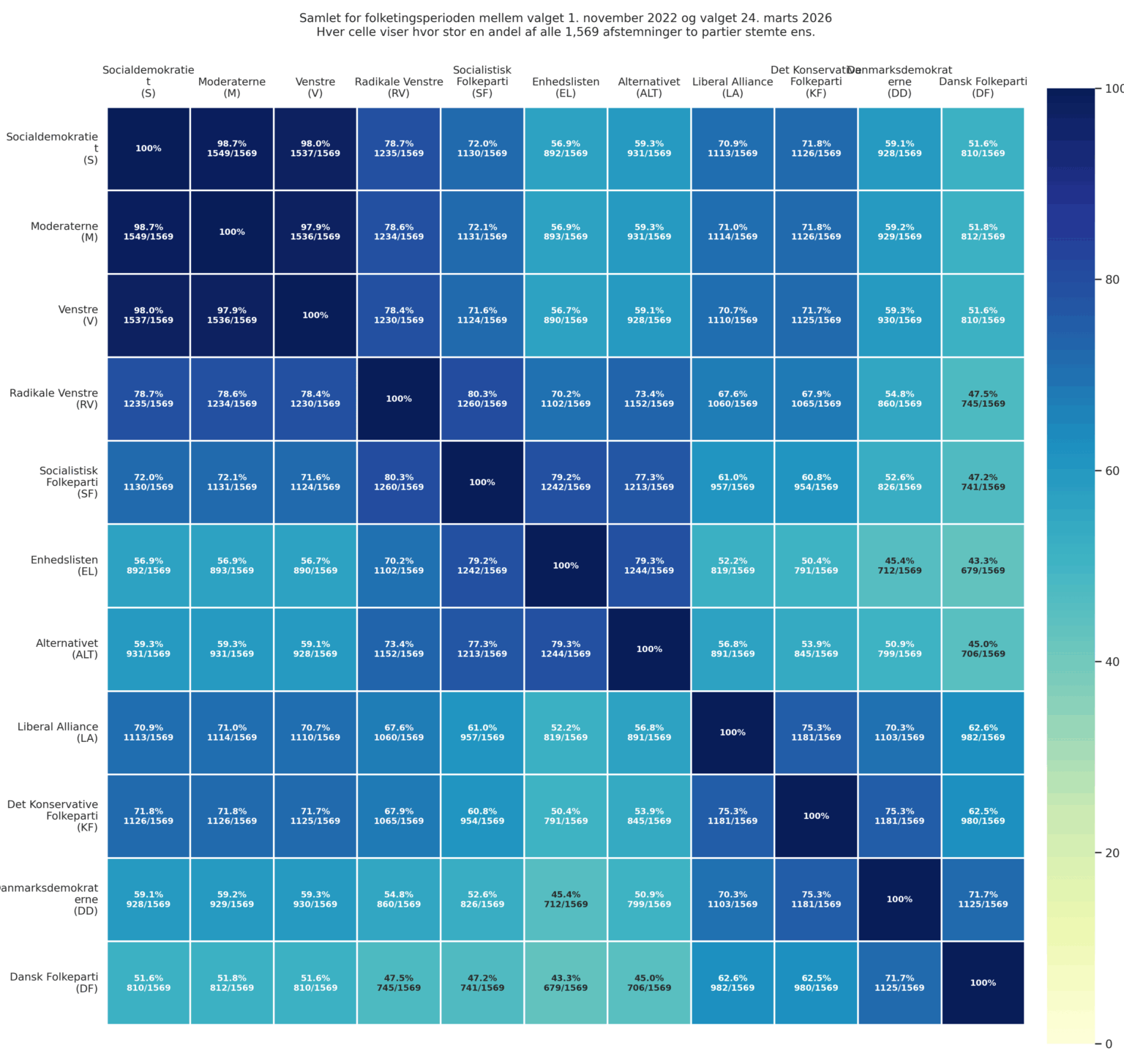 ノルウェー議会では政党が投票に同意することが非常に多い ノルウェー議会では政党が投票に同意することが非常に多い