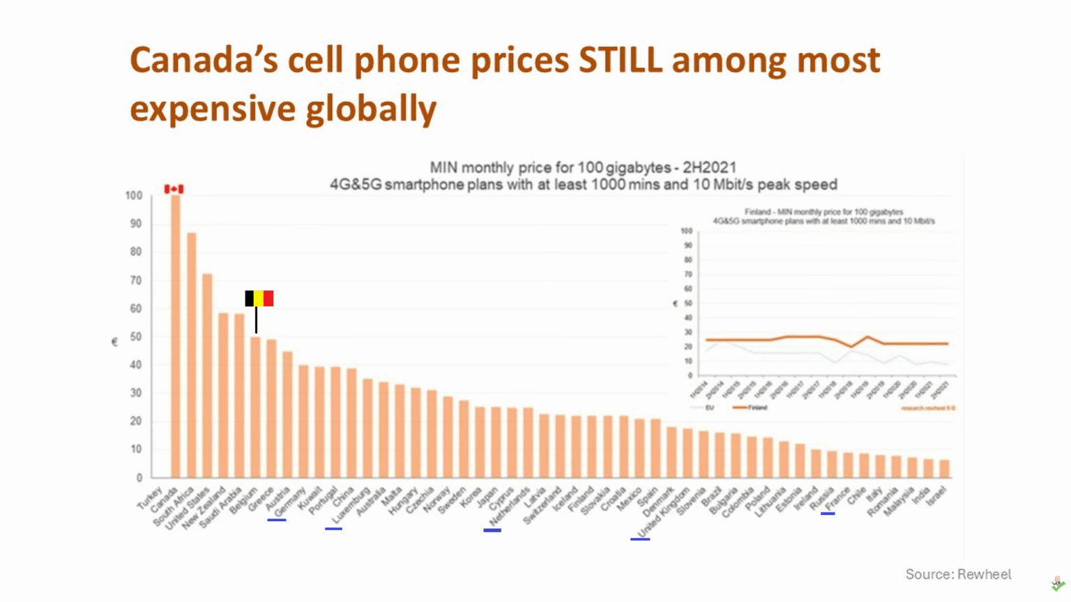 私たちの国のモバイルデータ通信料金が近隣諸国よりもはるかに高いのはなぜですか?