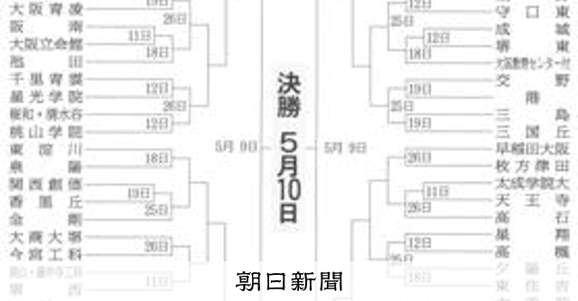 高校野球の春季近畿大会大阪府予選、11日開幕　149チームが参加 - 高校野球 [大阪府]：朝日新聞