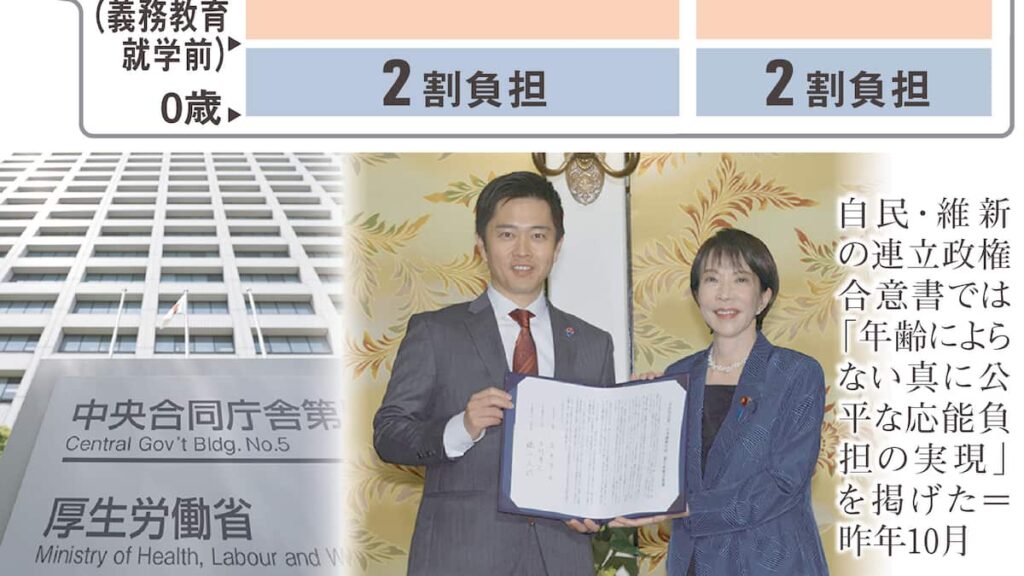 高齢者の窓口負担、さらに増える？ 支払い能力に応じた負担の方向で見直し議論 - 産経ニュース