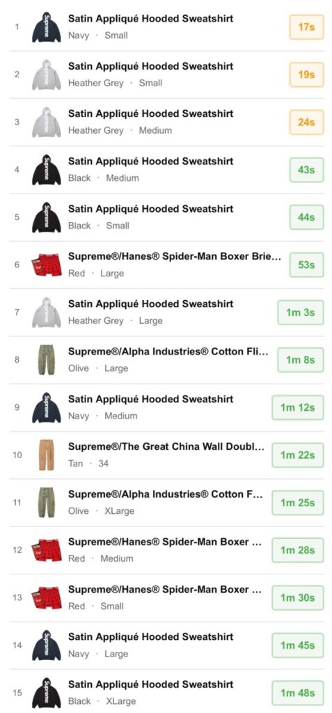 Supreme 26SS WEEK9 US / EU / UK 海外の完売タイムランキングが公開