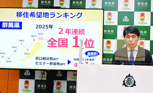 2年連続での1位を喜ぶ群馬県の山本一太知事
The Asahi Shimbun