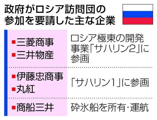 政府、ロシア訪問団計画 大手商社に要請、5月念頭 露産原油 調達議論も