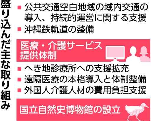 持続発展へ３２分野１００項目　県、沖振法見直し提言