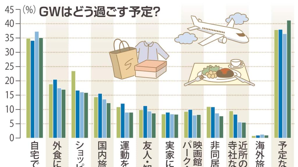 原油の供給不安、GWを直撃 高まる「安近短」ニーズ 国際情勢影響で2割「予算控える」 - 産経ニュース
