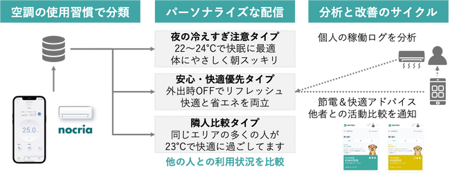 株式会社メンテル、神奈川県オープンイノベーション成果発表会「Kanagawa Innovators Day Meetup Fes 2026」にて登壇