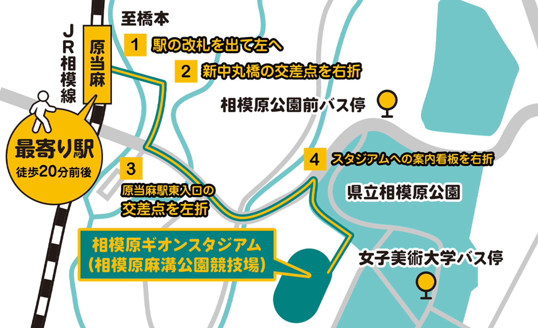 スタジアムアクセス