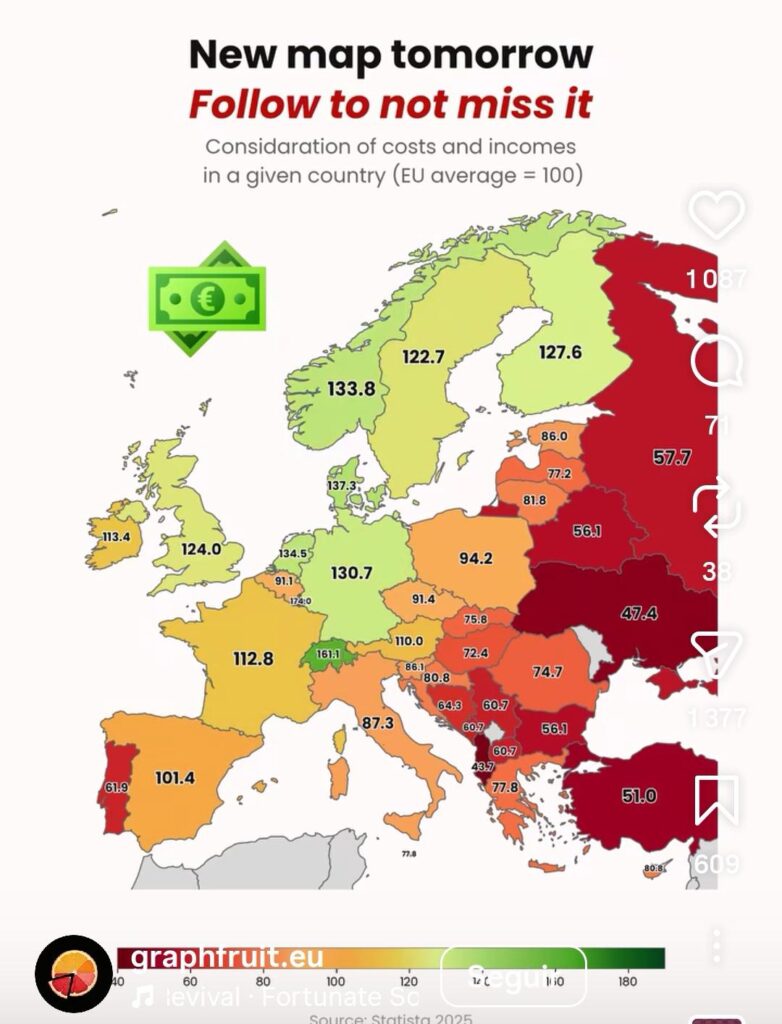 2025 年のポルトガルの購買力