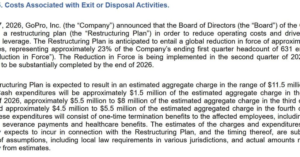 アクションカメラのGoPro、全従業員の約23％を削減へ