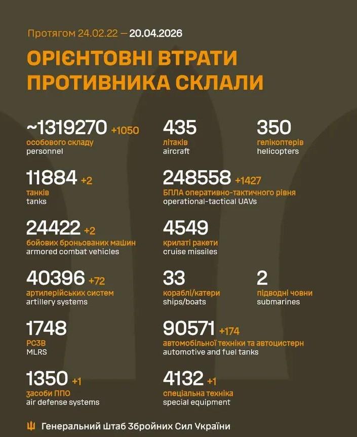 2026 年 4 月 20 日までのロシア軍の損失