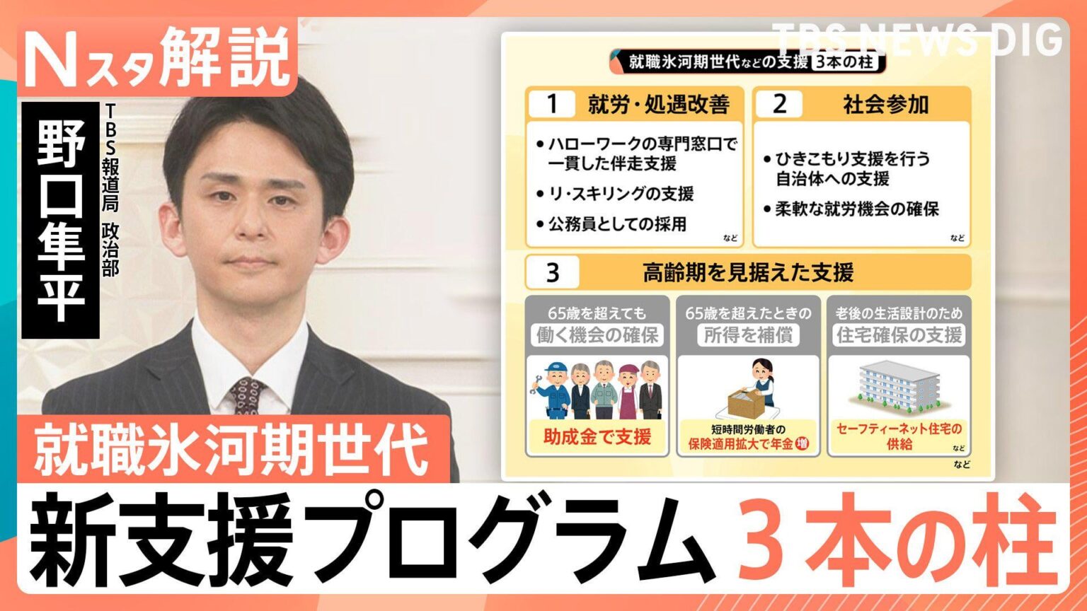 なぜ就職氷河期世代の支援が必要?放置すれば「生活保護」急増の恐れ…新支援プログラム「3本の柱」とは【Nスタ解説】（TBS NEWS DIG Powered by JNN）