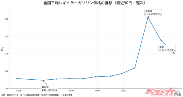 3月31日、総理大臣官邸で第2回中東情勢に関する関係閣僚会議に出席した高市早苗総理。物価高対策とサプライチェーンの構造改革が必要。た…頼みますよ!!(写真:首相官邸)