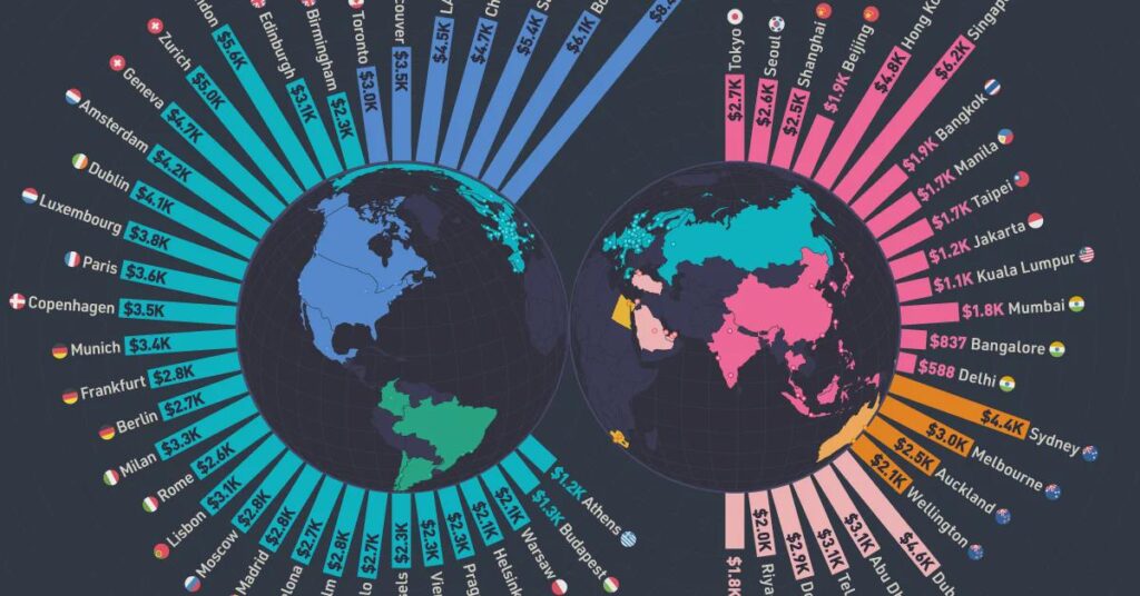 ヘルシンキのアパートの家賃はワルシャワと同レベルで、他の北欧の首都よりも25～40％低い