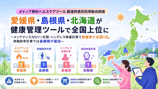 メドノア無料ヘルスケアツール 都道府県別利用動向調査 ― 愛媛県・島根県・北海道が健康管理ツールで全国上位に | Hospitality Marketing Limitedのプレスリリース
