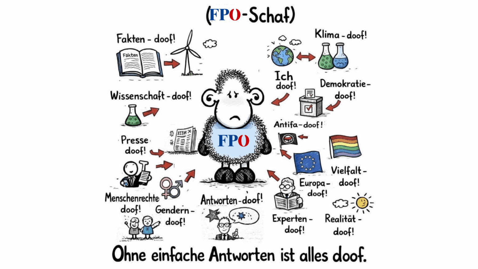 FPÖ 眠っている羊