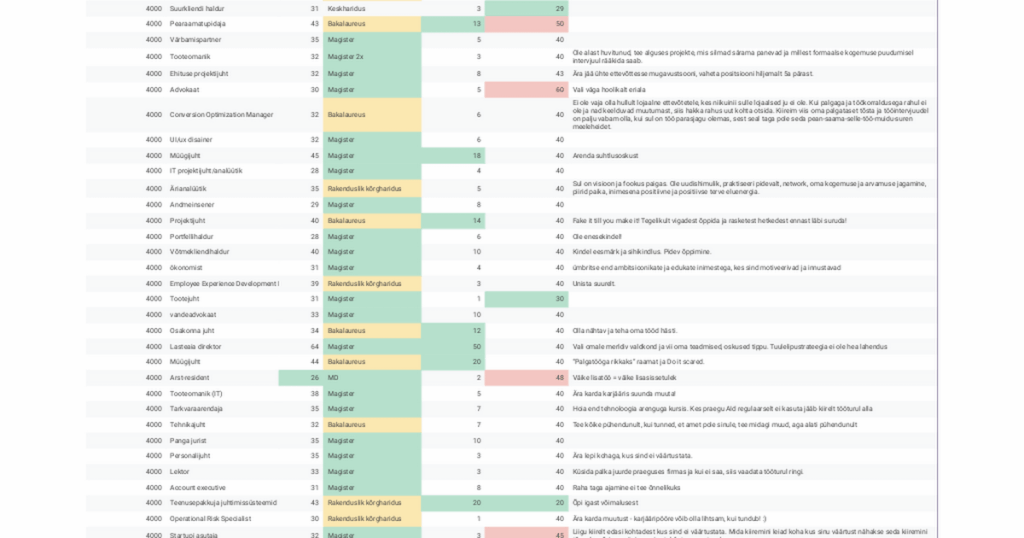@kristiinvesteerib のフォロワーの総給与が 4000 件以上 (2026 年 3 月)