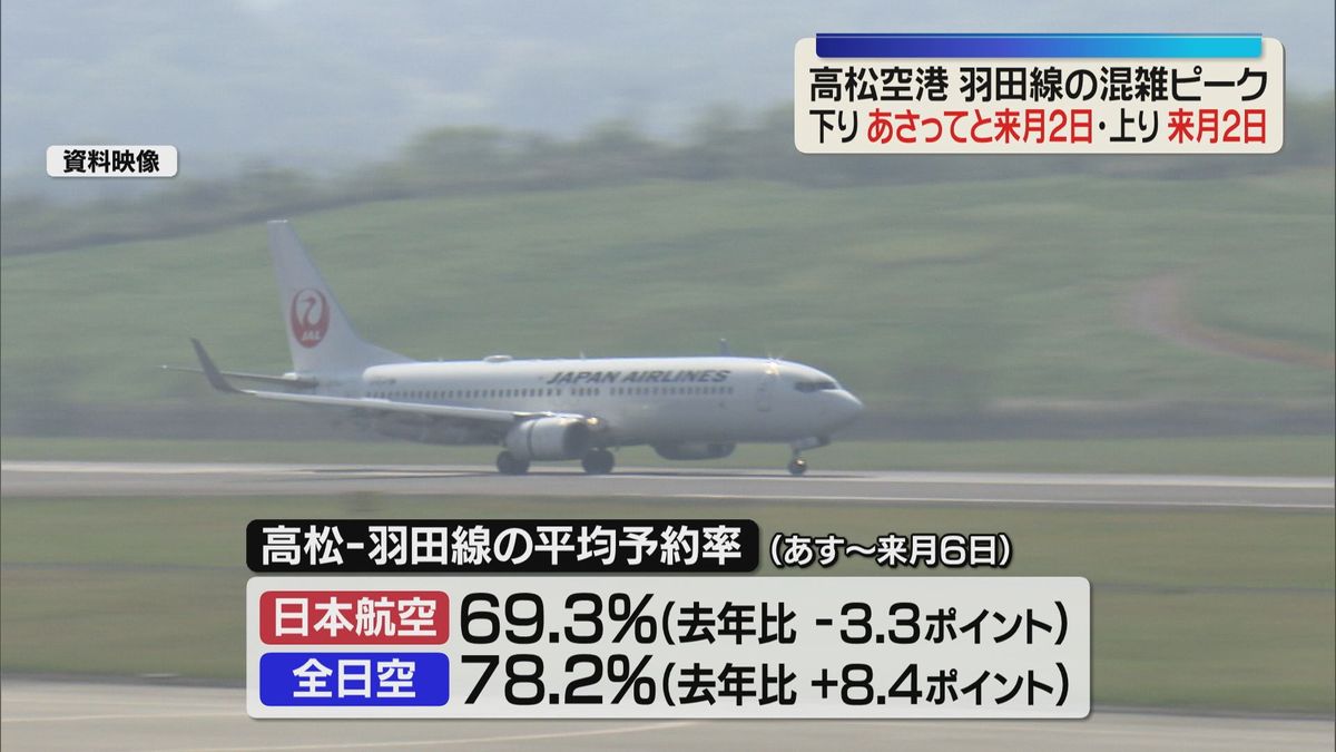 高松空港　ゴールデンウイーク期間中の予約状況