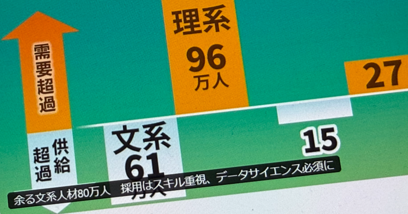 AI「ギュ」時代 プログラミングも文系就活も“ギュられる”って本当？ - ITmedia