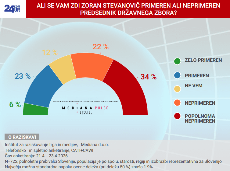 ゾラン・ステヴァノビッチはDZの大統領にふさわしいと思いますか?