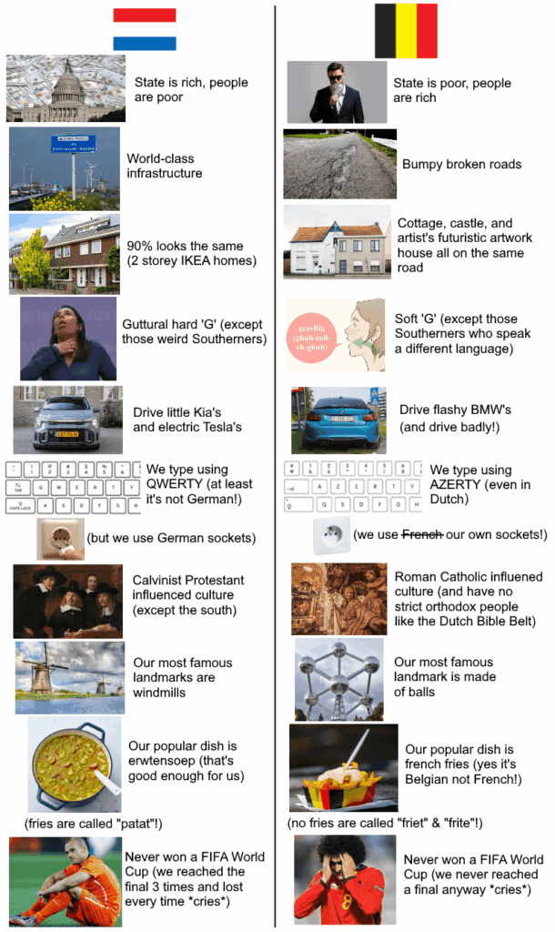 オランダとベルギーの比較を 1 枚の画像で見る