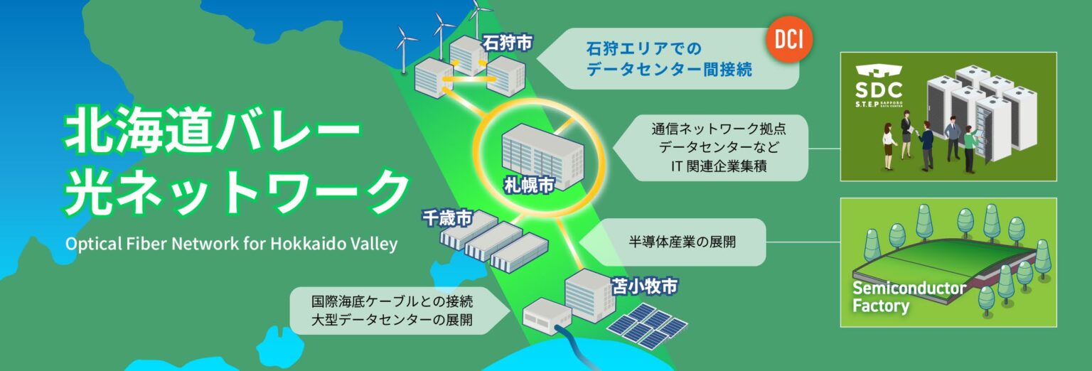 HOTnet、北海道バレー構想の実現に向け石狩エリアで「DCI通信サービス」を提供 - クラウド Watch
