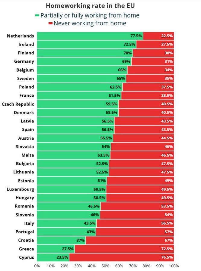 キプロスが「輝く」もう一つの美しいチャート（出典：ユーロニュース世論調査）