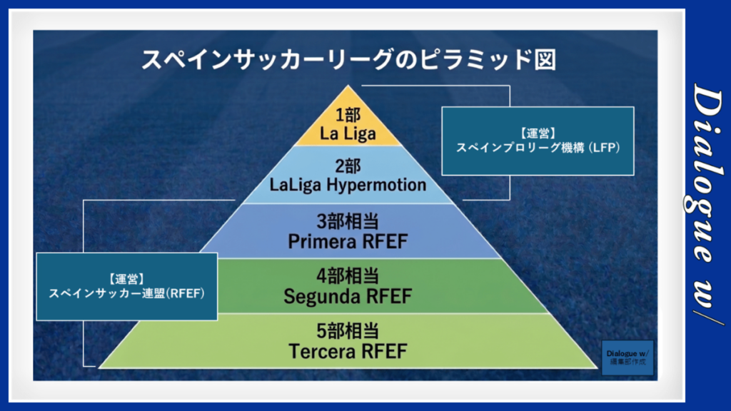 【岡崎慎司×小澤一郎】スペイン4部優勝の日系クラブが示すラ・リーガ挑戦のヒント | SYNCHRONOUS シンクロナス