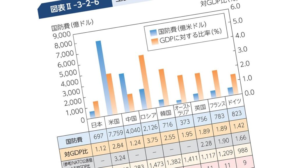 中国でもロシアでもない…日本の｢防衛費増｣に"軍事化･右傾化"のレッテルを貼る意外な｢真犯人｣ | PRESIDENT Online（プレジデントオンライン）