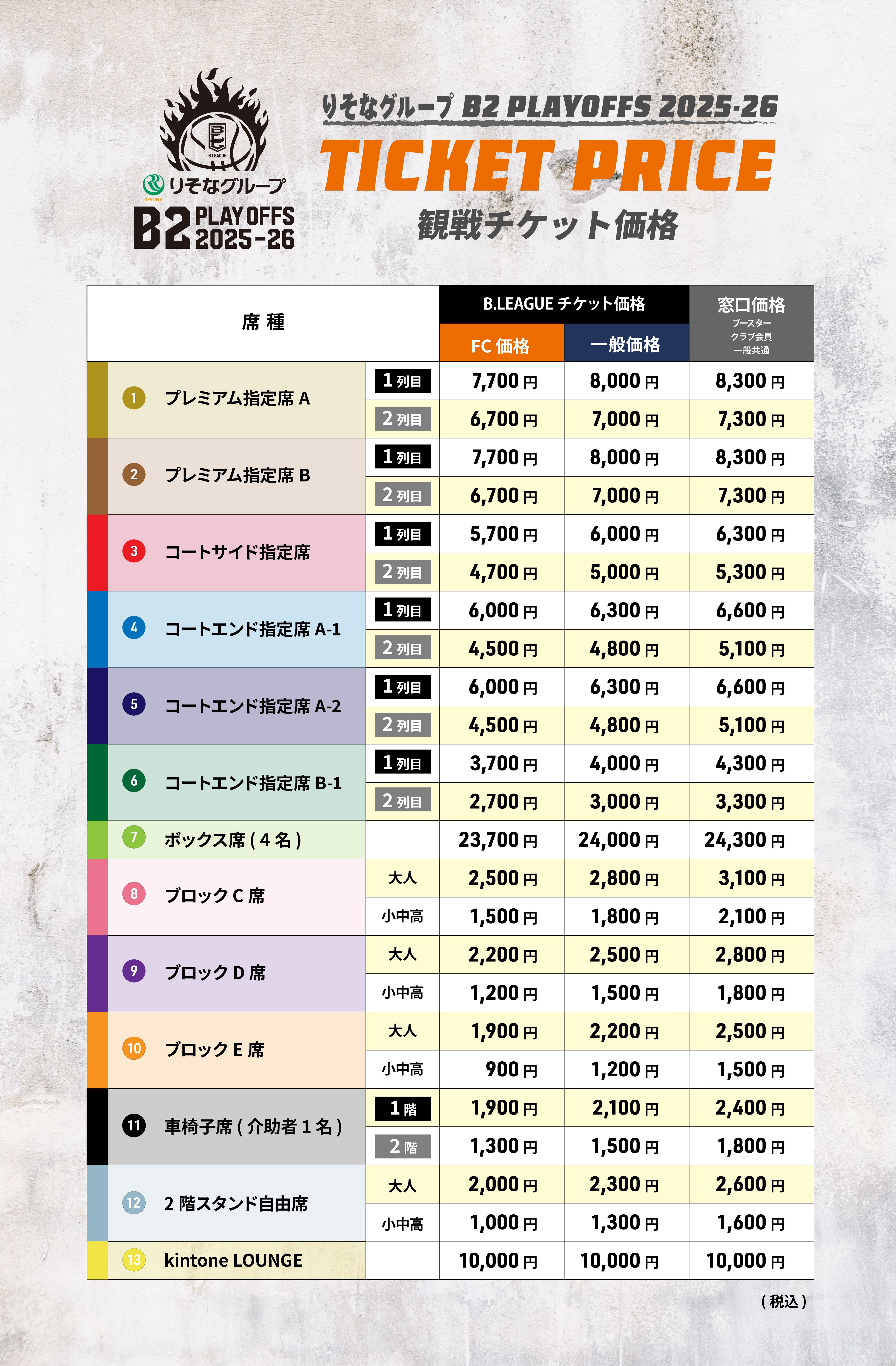 POチケット価格