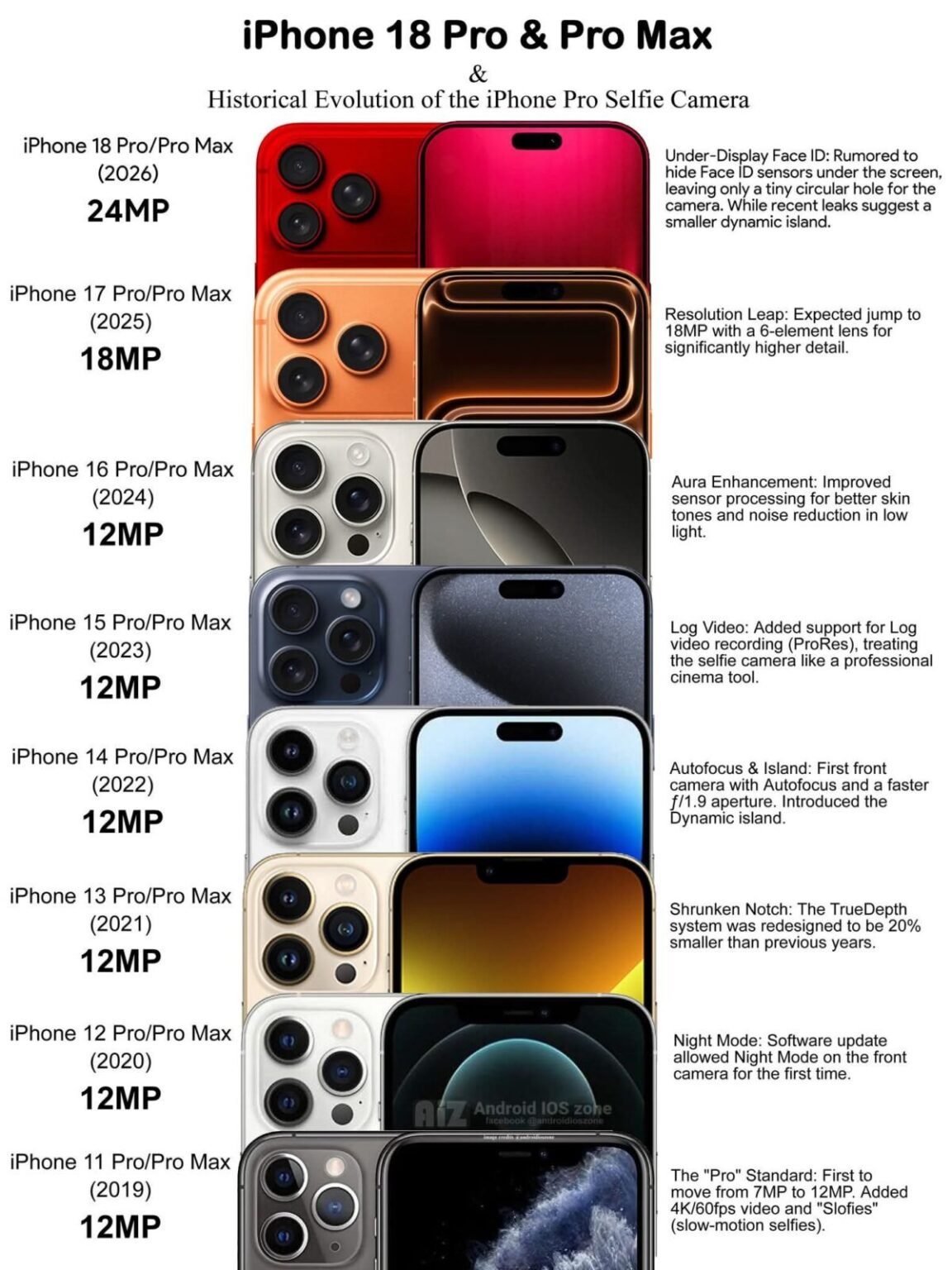 iphone 2019-2026 am