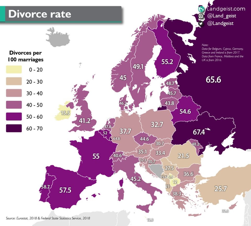 ノルウェーの離婚率はスカンジナビア諸国の中で最も低く、スペイン、フランス、イタリアよりも低いです。