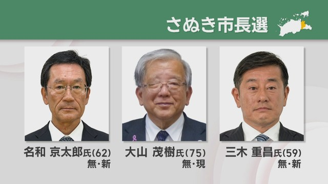 任期満了に伴うさぬき市長選は現職と新人2人の争い 26日朝から投票進む　