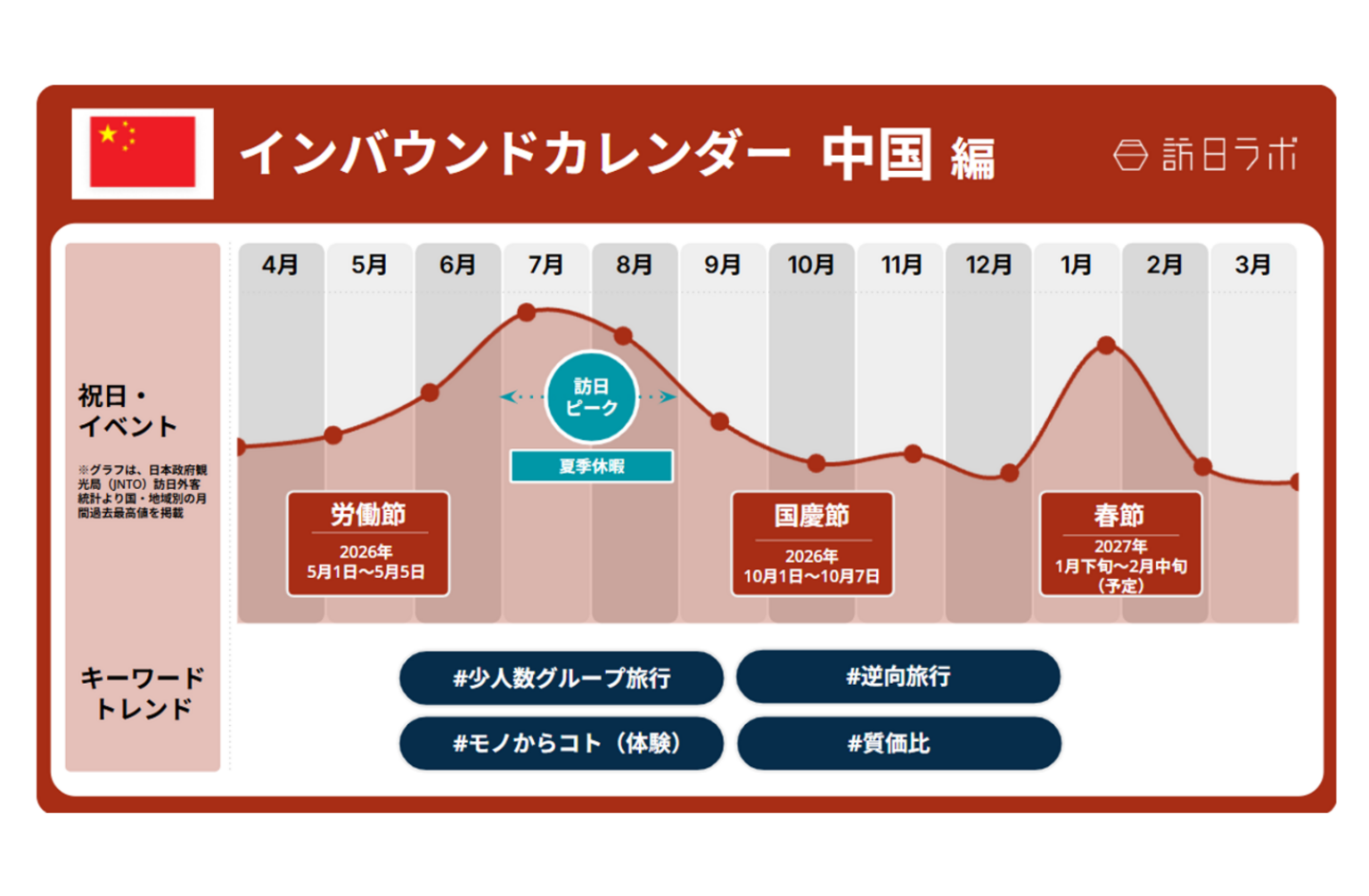 中国の最新インバウンド動向とトレンド解説【基礎から学ぶ東アジア4市場】 | 訪日ラボ