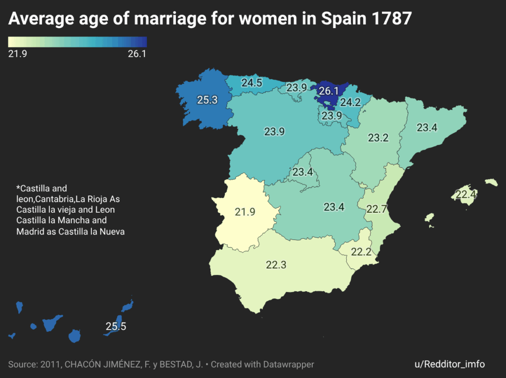 スペインの女性の平均結婚年齢 1787