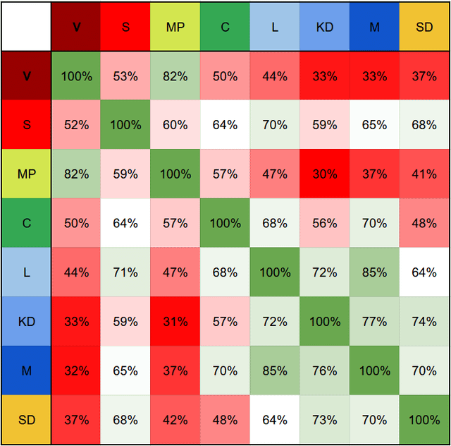 ダーゲンス・ニュヘテル氏の選挙コンパスによれば、リクスダーグ政党はどれくらい似ているのでしょうか?