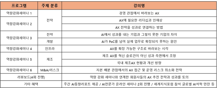 31日、モンドリアンソウル梨泰院（イテウォン）で毎経AXクラブの発足式が行われた。 主要出席者たちが記念撮影をしている。 [キム&middot;ジェフン記者]