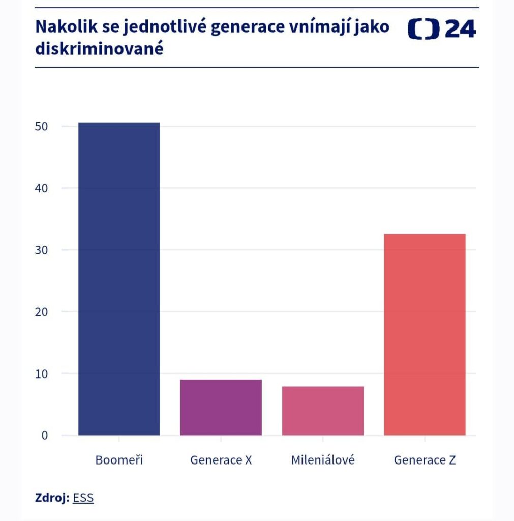 Z世代は「傷つき」という点ではブーマー世代に近い。