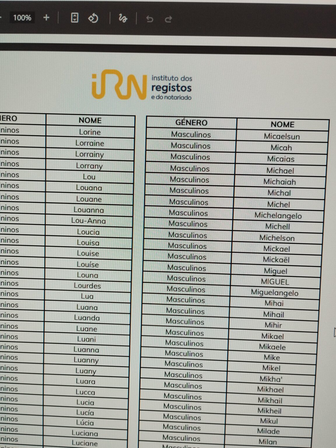 IRN によると、ミゲルと MIGUEL は別の名前です。ミゲルはいますか？