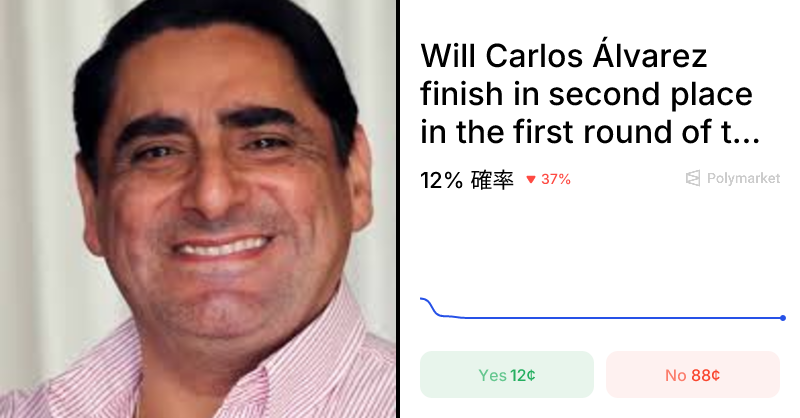 Peru Presidential Election First Round: 2nd Place 予測とオッズ