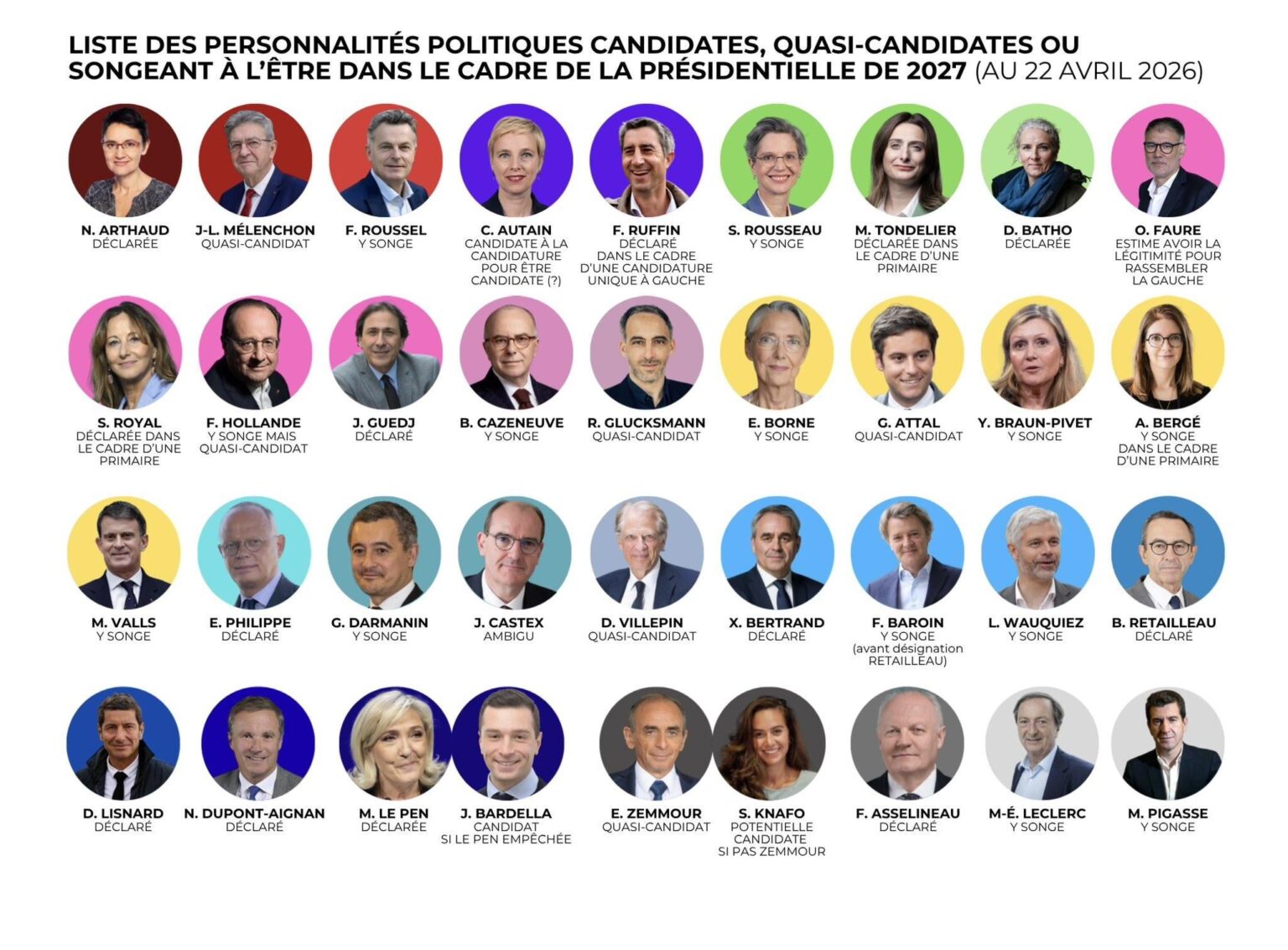 2027 年の大統領選挙の候補者、準候補者、または候補者になる可能性がある人物のリスト。 (出典: クレマン・マッキ)