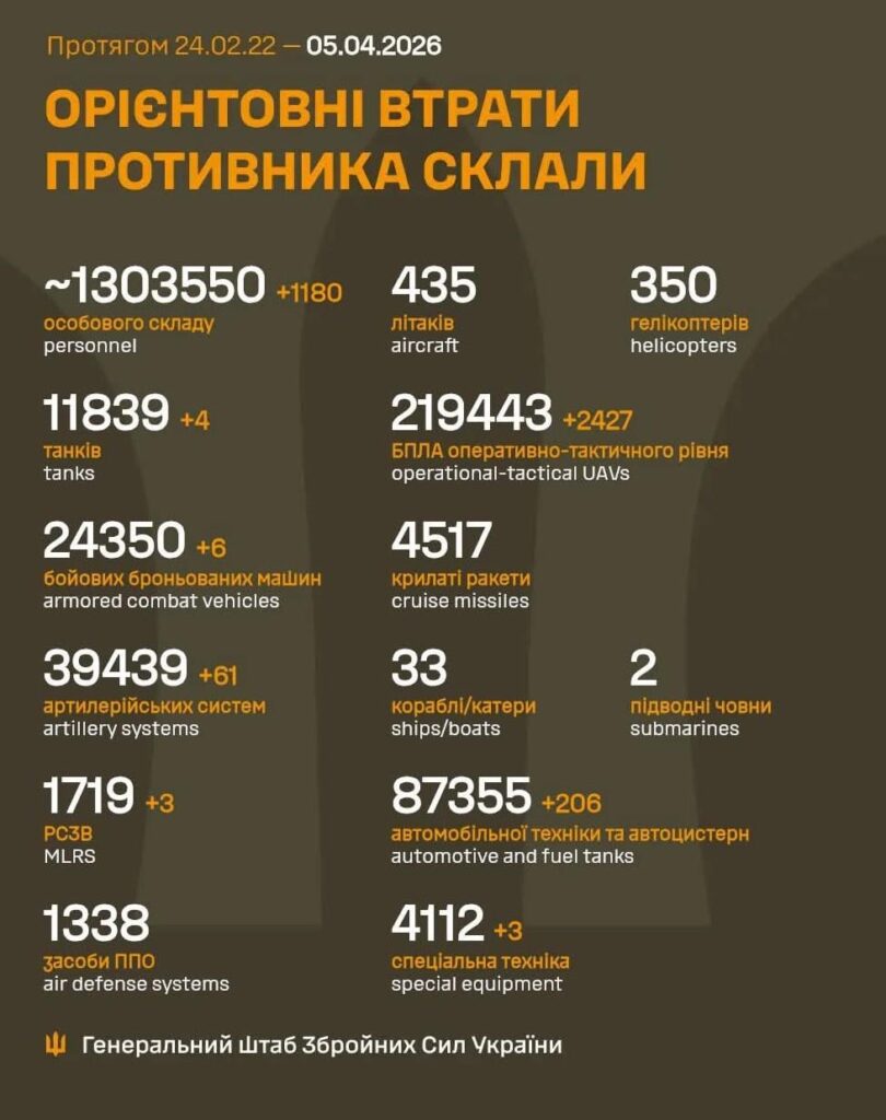 2026 年 5 月 4 日までのロシア軍の損失