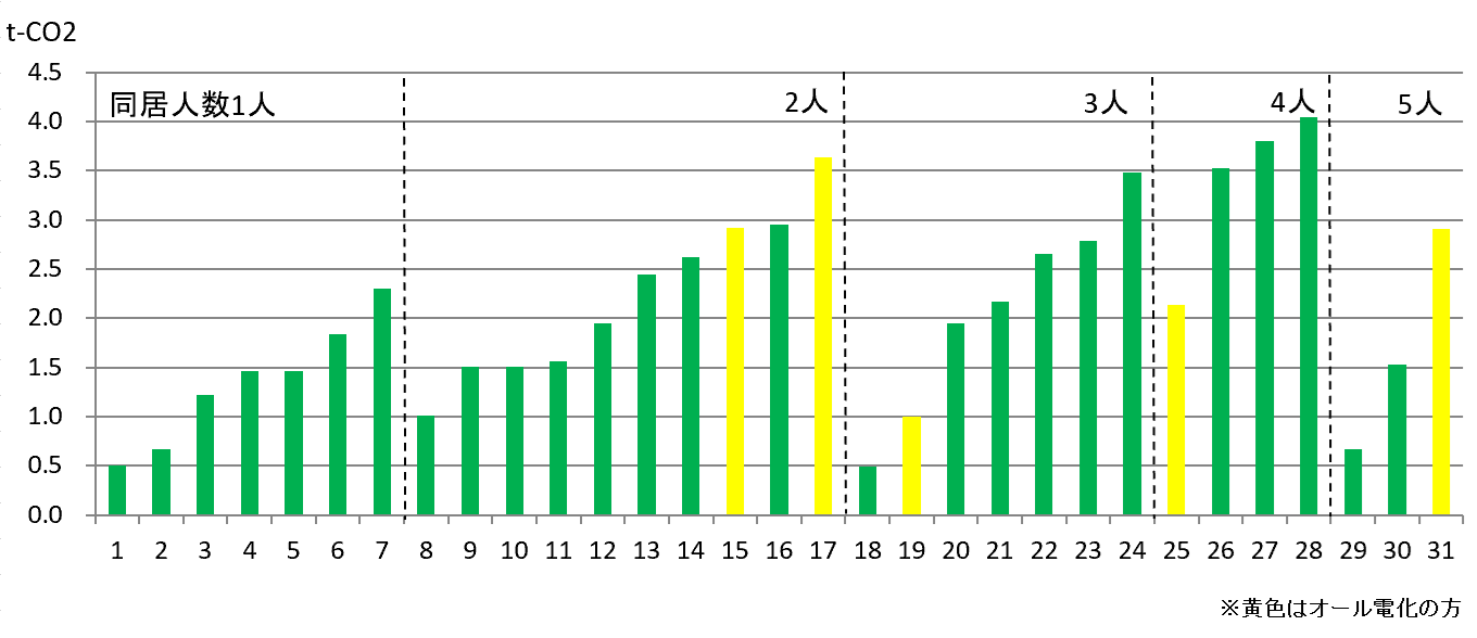環境家計簿の取組結果2024